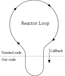 Reactor Loop diagram